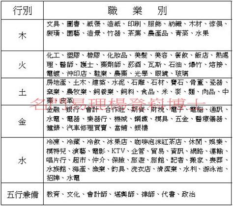 金木水火土職業|五行 與 職業類別 對照表